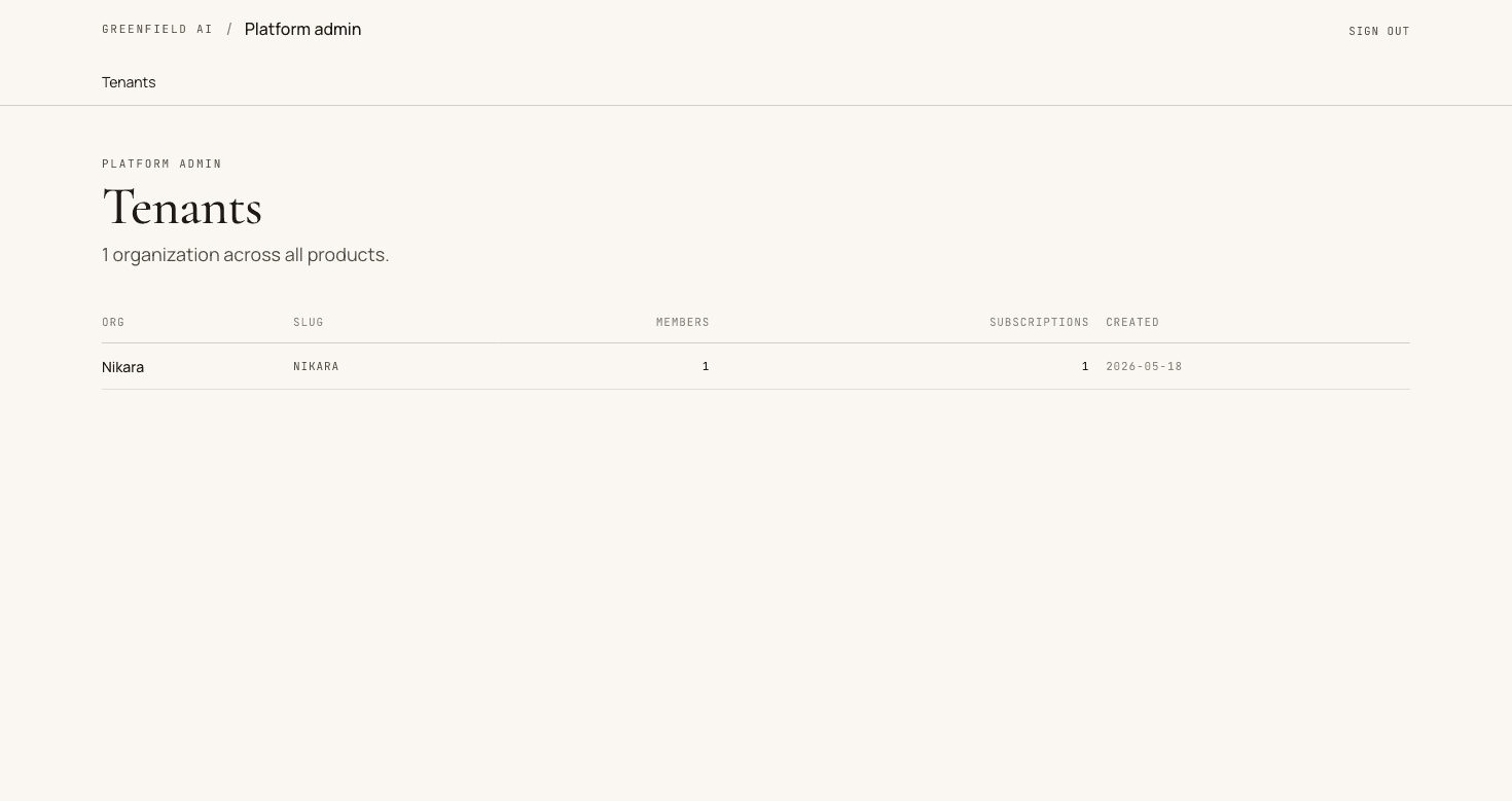 Diagrama de arquitectura multi-tenant